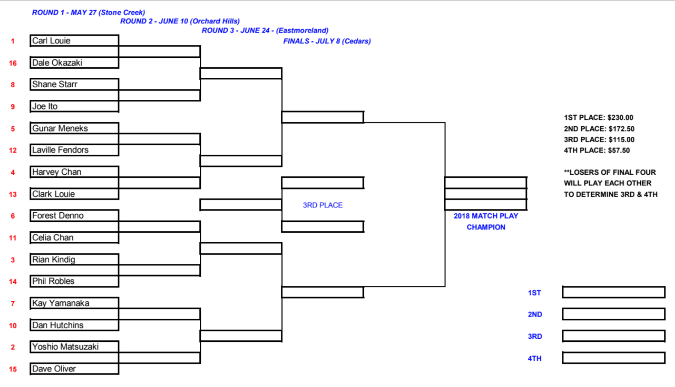 2018 Match Play Bracket Portland Chinese Golf Club