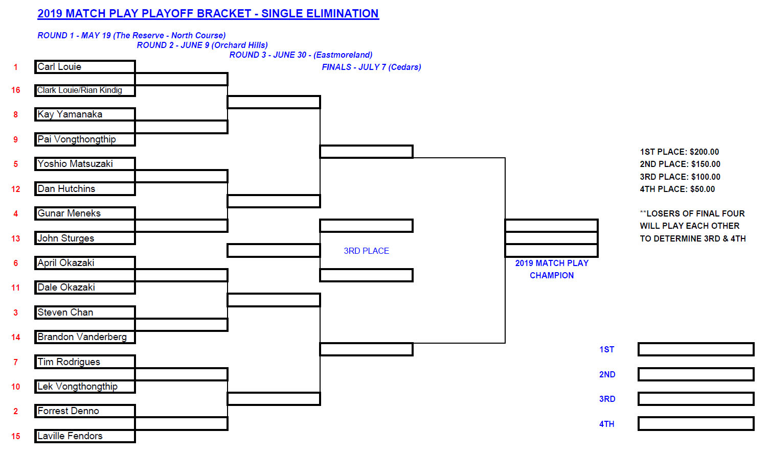 2019_Match_Play_Bracket