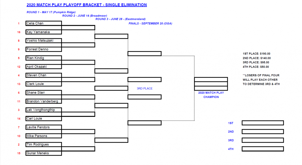 2020 Match Play Bracket Portland Chinese Golf Club