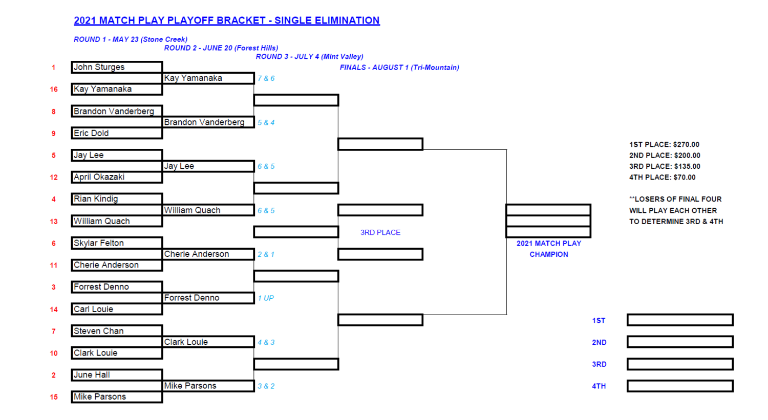 2021 Match Play Bracket Round One Results Portland